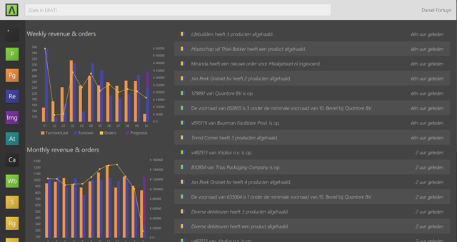 The Story Of Erati Building A Web Based Erp Crm